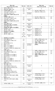 HSC Exam Routine 2018 Page 2